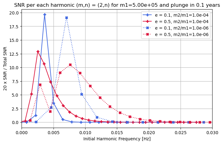 ../_images/tutorial_waveform_21_0.png