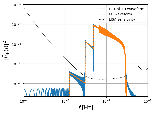 ../_images/tutorial_waveform_8_0.png
