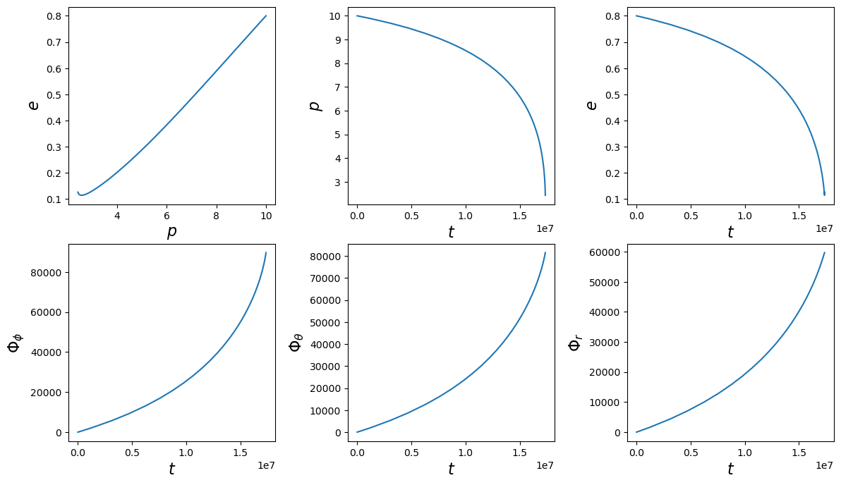 ../_images/tutorial_Trajectory_tutorial_27_0.png