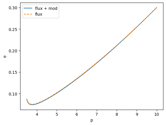 ../_images/tutorial_Trajectory_tutorial_74_0.png