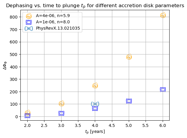 ../_images/tutorial_Trajectory_tutorial_79_0.png