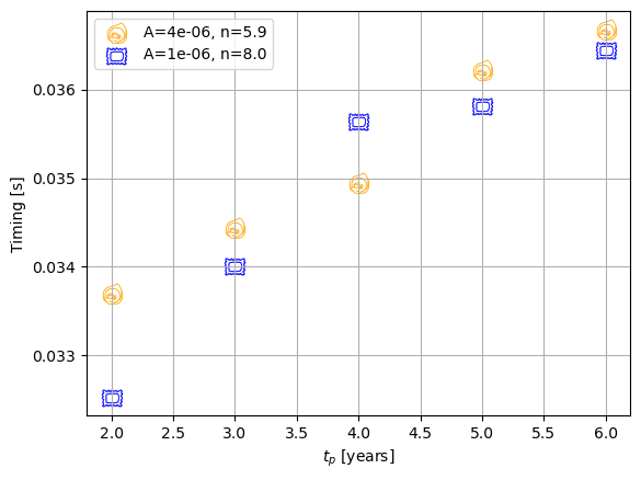 ../_images/tutorial_Trajectory_tutorial_81_0.png