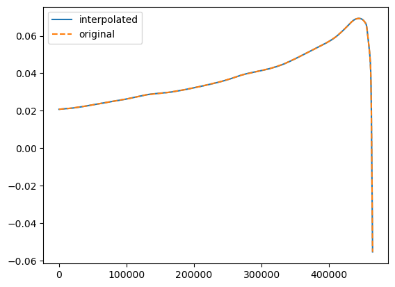 ../_images/tutorial_cubicspline_6_1.png